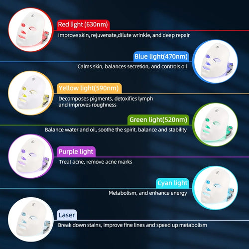 LifeLuxe™ Advanced LED Skincare Therapy Mask