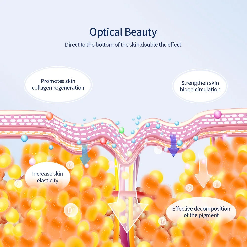 LifeLuxe™ Advanced LED Skincare Therapy Mask